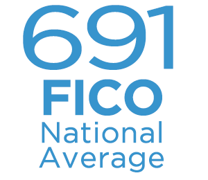 FICO national average score